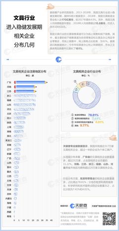 又到一年开学季:我国文具行业已进入稳健发展时期