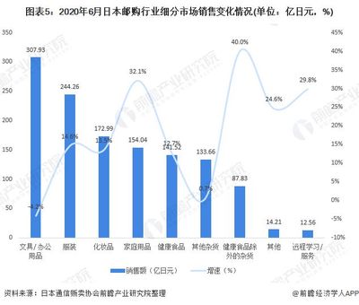 2020年日本零售行业市场现状与发展趋势分析 日本零售现积极复苏【组图】