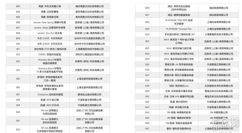 2021年中国文具大赏入选种草 办公用品篇